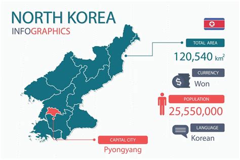 North Korea Map Infographic Elements With Separate Of Heading Is Total