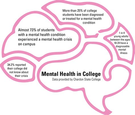 The Depaulia Mental Health In College More Than Just A Resolution