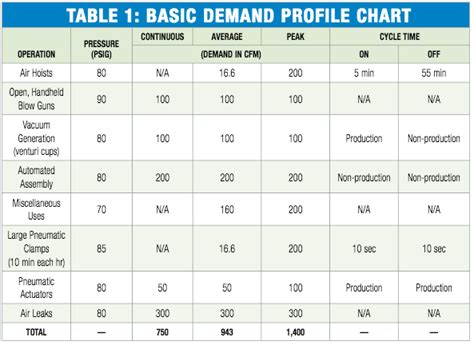 Cfm Usage Chart A Visual Reference Of Charts Chart Master