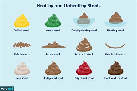 Pin On Poop Stool Color Chart What Different Poop Colors Mean 25