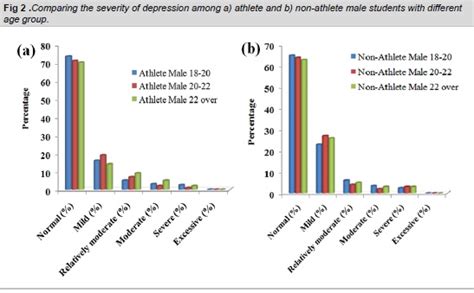 This is shows that academic stress is a common phenomenon among university students and we observe that it affects students' academic performance. Prevalence of Depression among Undergraduate Students ...