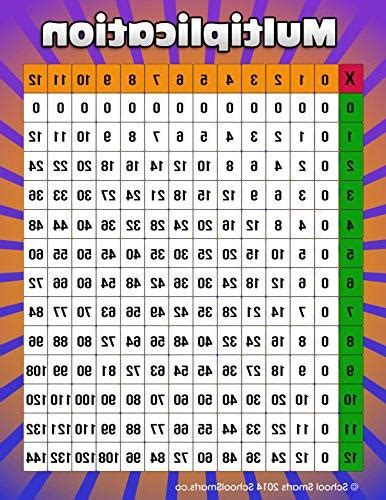 Multiplication Chart By School Smarts Fully Laminated Durable