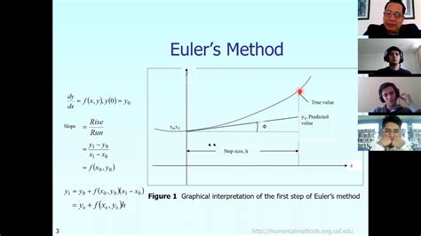 Euler Method Part I Youtube