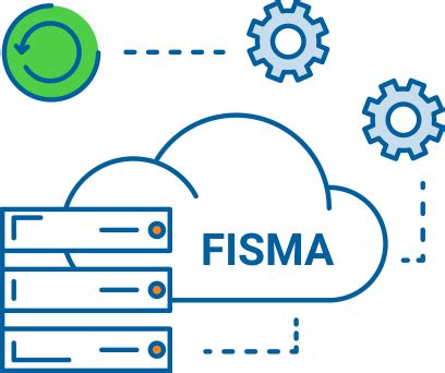 FISMA Community Cloud Provider & Services | FISMA Moderate Cloud Provider