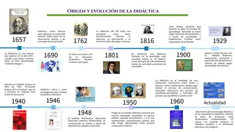 Origen Y Evolución De La Didáctica
