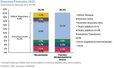 proyecto de ley de presupuesto 2023 financiamiento oficina de presupuesto del congreso