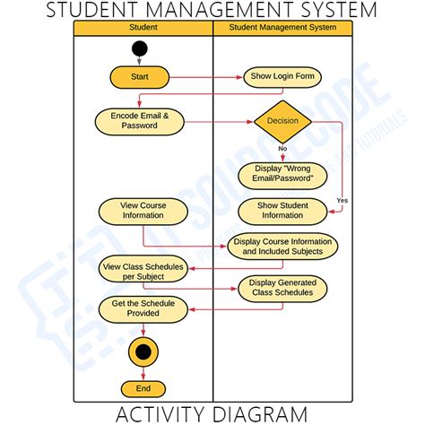 Student Management System Project Report 2022