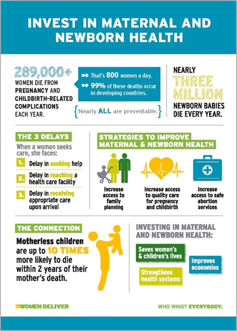 Invest In Maternal And Newborn Health Women Deliver