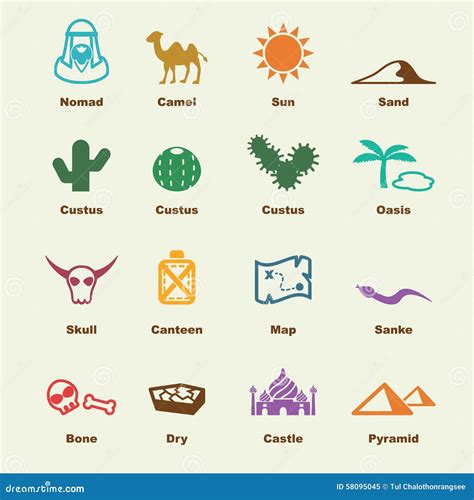 Desert Map Symbols