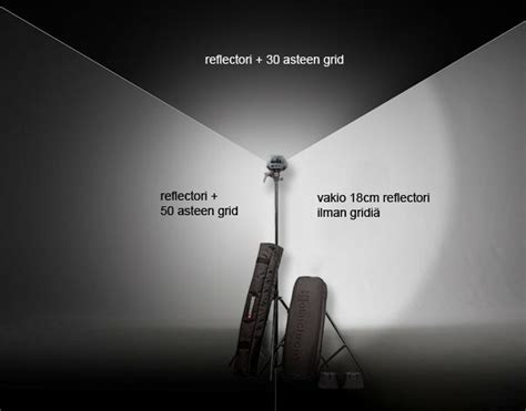 Elinchrom Reflector Grid Set Complete 18cm Fotonordic