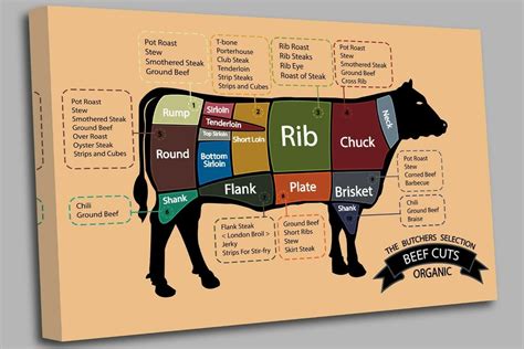 Butcher Cuts Of Beef Chart Canvas Wall Art Picture Print Etsy Uk