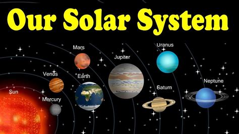 Solar System In Our Galaxy Eight Planets Kid2teentv In 2021