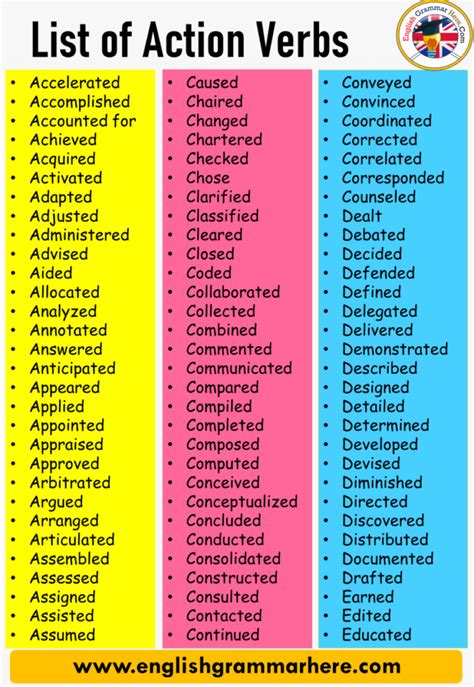 Examples Of Regular And Irregular Verbs In English English Verbs