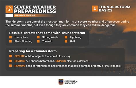 Severe Weather Preparedness 2022 Thunderstorm Pt 1 Em Division