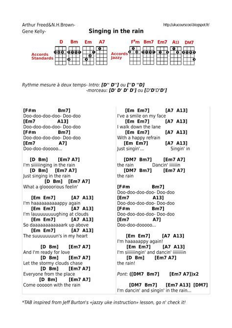 Singing In The Rain Ukulele Chords Sheet And Chords Collection