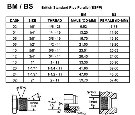 British Straight Pipe Thread Chart A Visual Reference Of Charts