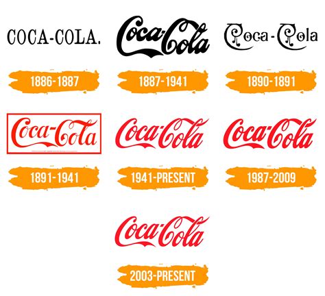 Coca Cola Logo Histoire Signification De L Embl Me