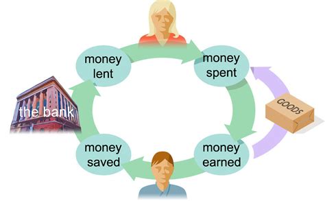 The Money Creation Process Choose The Future