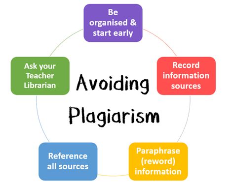 5 Tips To Avoid Plagiarism Creative Savantz