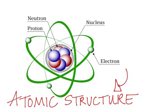Atomic Structure Fundamentals Gambaran