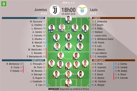 Compo Psg Juventus Ce Soir - Suivez le direct du match entre la Juventus et la Lazio - BeSoccer