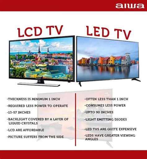 Explain Difference Between Led And Lcd Monitors