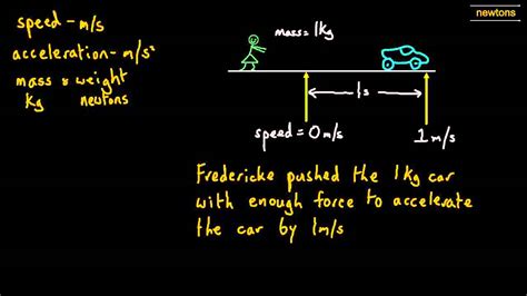Physics Basics Newton The Unit Of Weight And Force Youtube
