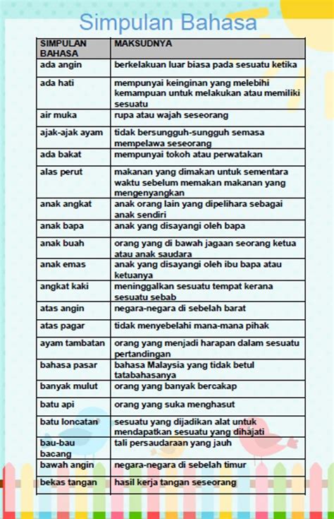 Simpulan bahasa tahun 2 (kssr) 32,407 views. Koleksi Simpulan Bahasa~Free Download - Mykssr.com