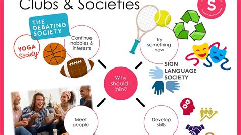 Life At University Clubs And Societies Youtube