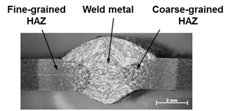 Macroscopic Cross Section Of A Weld Seam Produced By Gas Metal Arc