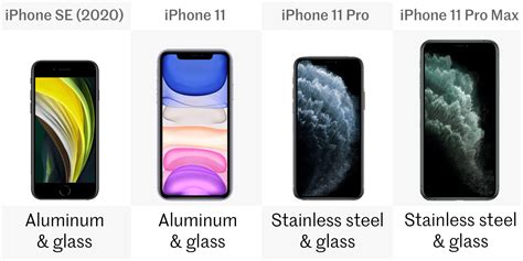 Iphone Se 2020 Vs Iphone 11 11 Pro And Pro Max