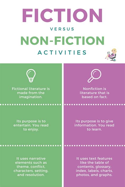 🌷 Fiction Vs Nonfiction Examples What Is Creative Nonfiction