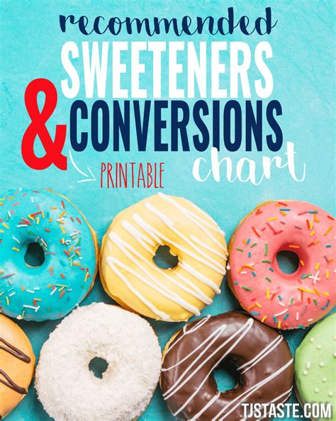 Recommended Sweeteners And Printable Conversions Chart Tjs Taste