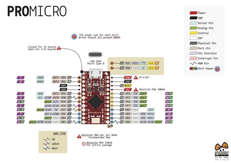 Arduino Pro Micro Pinout