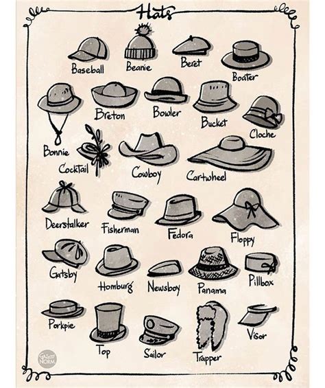 Some Hat References For Today Save It For Later Which One Do You