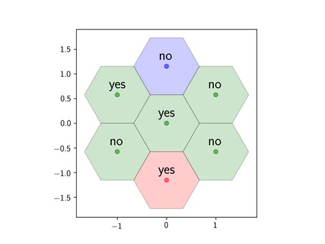 Python Draw Hexagon Grid Drawingabohrmodel