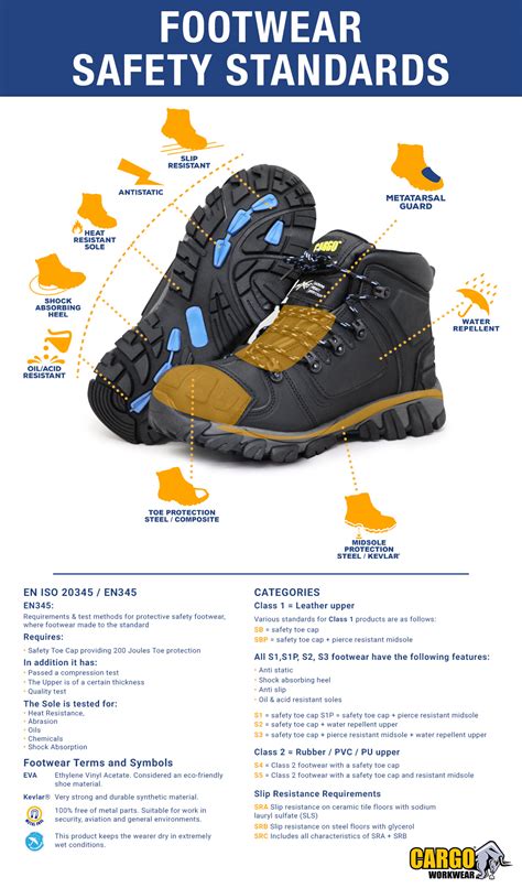 Footwear Safety Standards The Ultimate Guide To En345 Workwear Experts