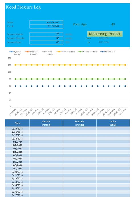 30 Printable Blood Pressure Log Templates Templatelab