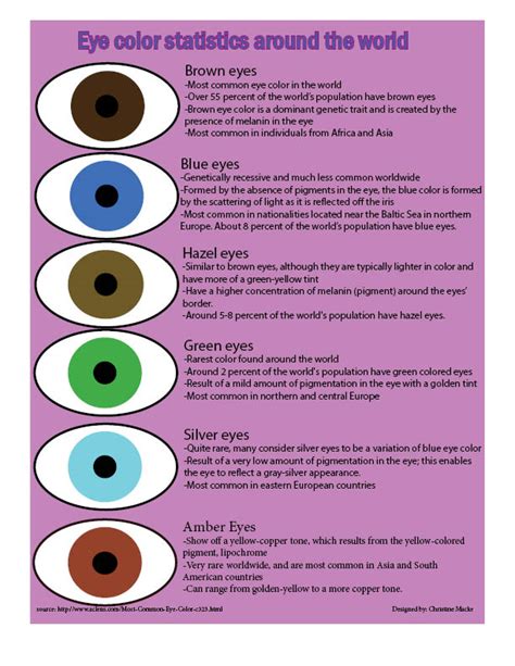 Eye Color Meaning Discover More About Your Personality With Our Eye Pin By Michelle Yates On