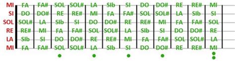 Get it only at our library now. Le Note della Chitarra | Assoli di Chitarra