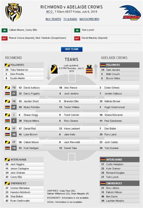 Do not miss port adelaide power vs richmond tigers game. Game Day - Round 16 2018 - Richmond vs Adelaide MCG 7:50pm ...