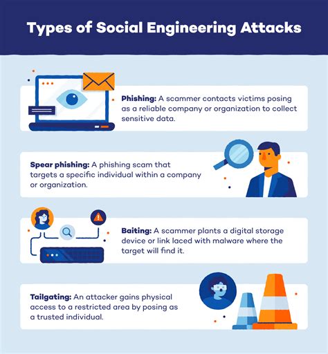 What Is Social Engineering And How Can You Protect Yourself Malware