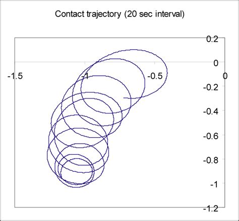 Experimental Contact Trajectory Download Scientific Diagram