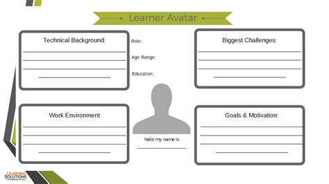 Creating A Learner Profile Get Inside Your Learners Mind Learning