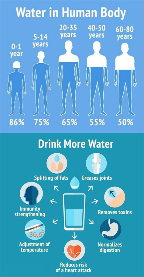 Why Water Is Guaranteed To Improve Your Athletic Abilities Benefits