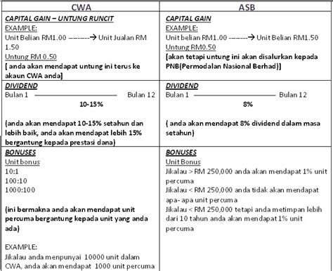 Unit trust interpac dana abadi interpac dana abadi adakah anda mencari unit trust terbaik yang sesuai untuk pelaburan jangka panjang anda. CWA - Cimb Wealth Advisors