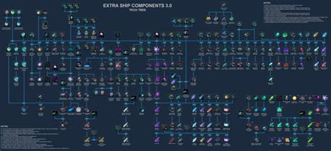 Weapon components are devices that can be attached to military ships and are used to attack, damage and destroy other ships, specifically any ships that have been designated as valid targets. Mod "Extra Ship Components 3.0" for Stellaris (2.5.x)
