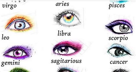 Zodiac Personality Types