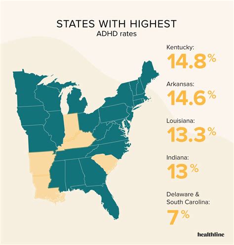 Adhd By The Numbers Facts Statistics And You