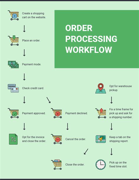 Iconic Order Processing Workflow Diagram Venngage
